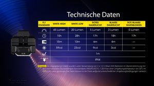 Nitecore Clipleuchte CL10